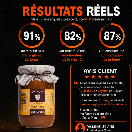 Royal Energy Pour Hommes